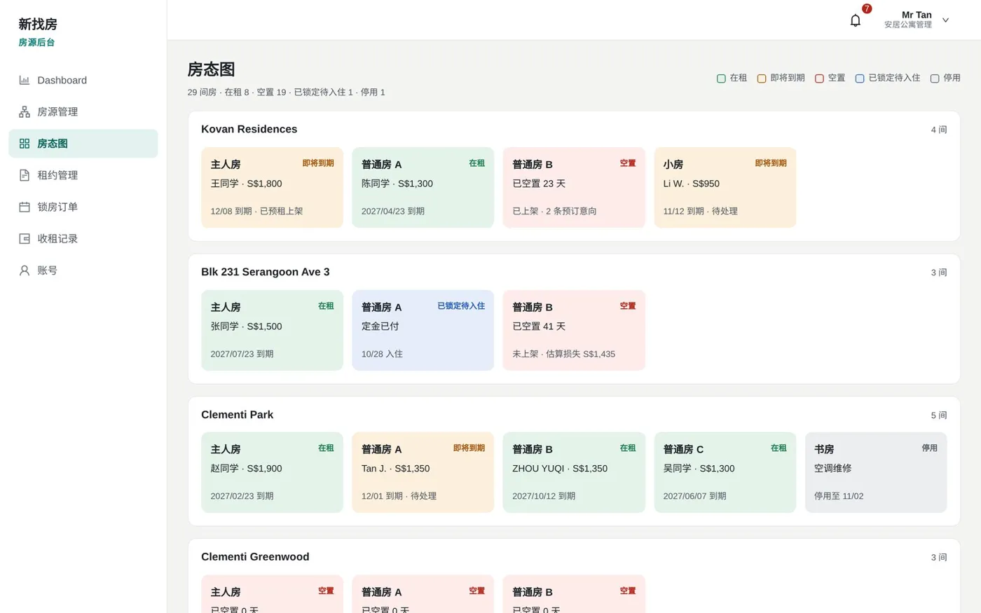房态图