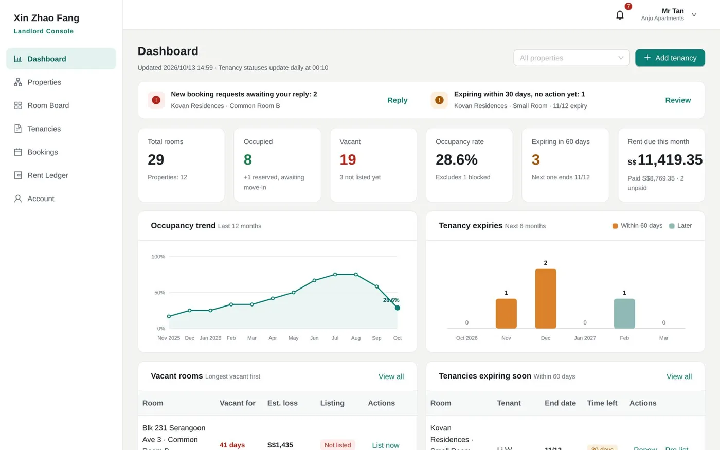 Landlord console dashboard in English